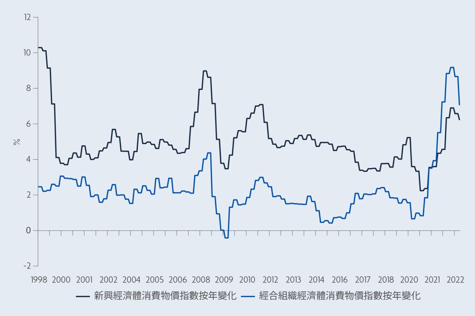 投資觀點｜Jupiter先機